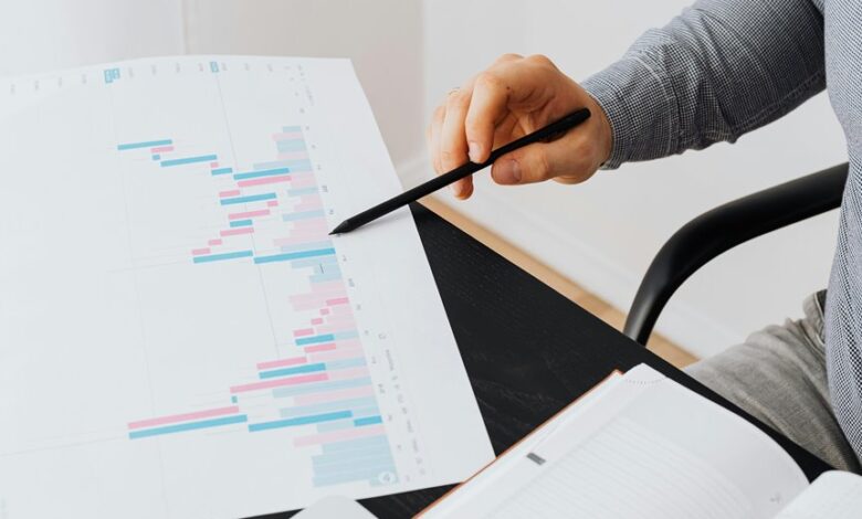 market performance and forecast