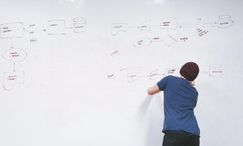 business growth and strategy